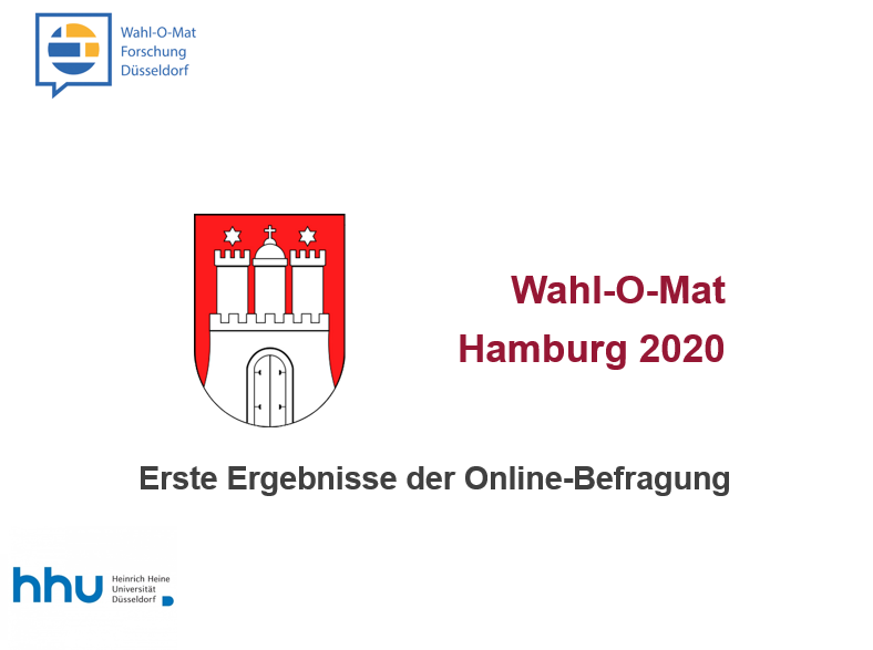 Wahlomat 2021 Bundestagswahl Nrw : Universitat Dusseldorf Wahl O Mat Forschung